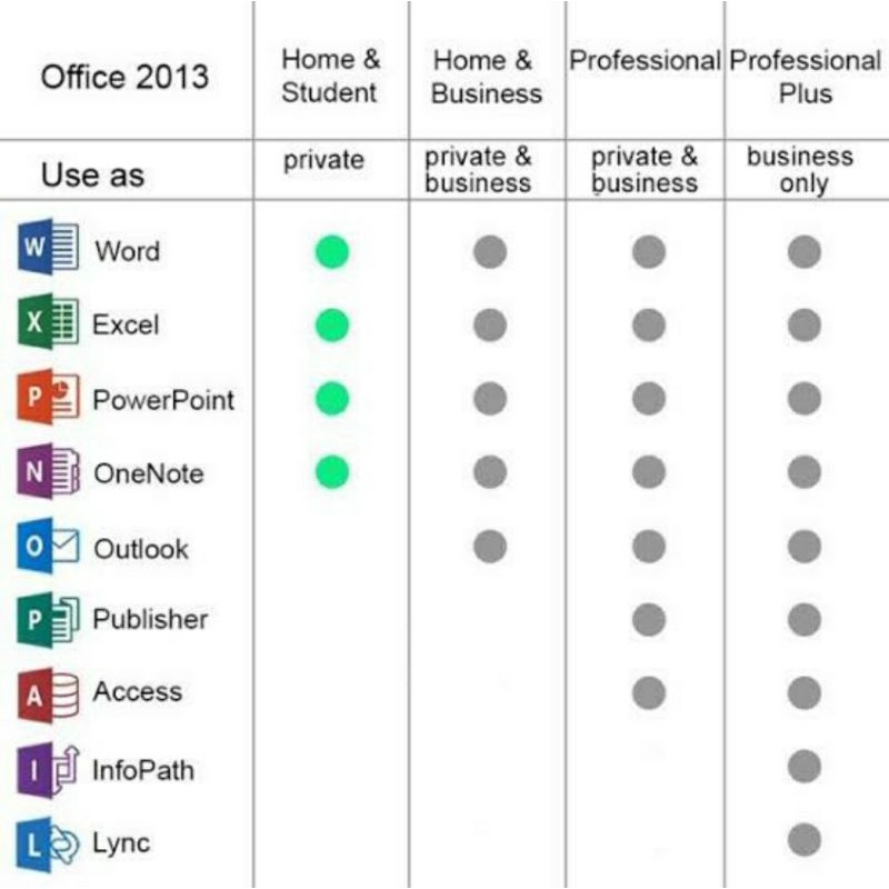 Microsoft Office Home &amp; Student 2013 Original Word/Excel/PowerPoint ORIGINAL 100%