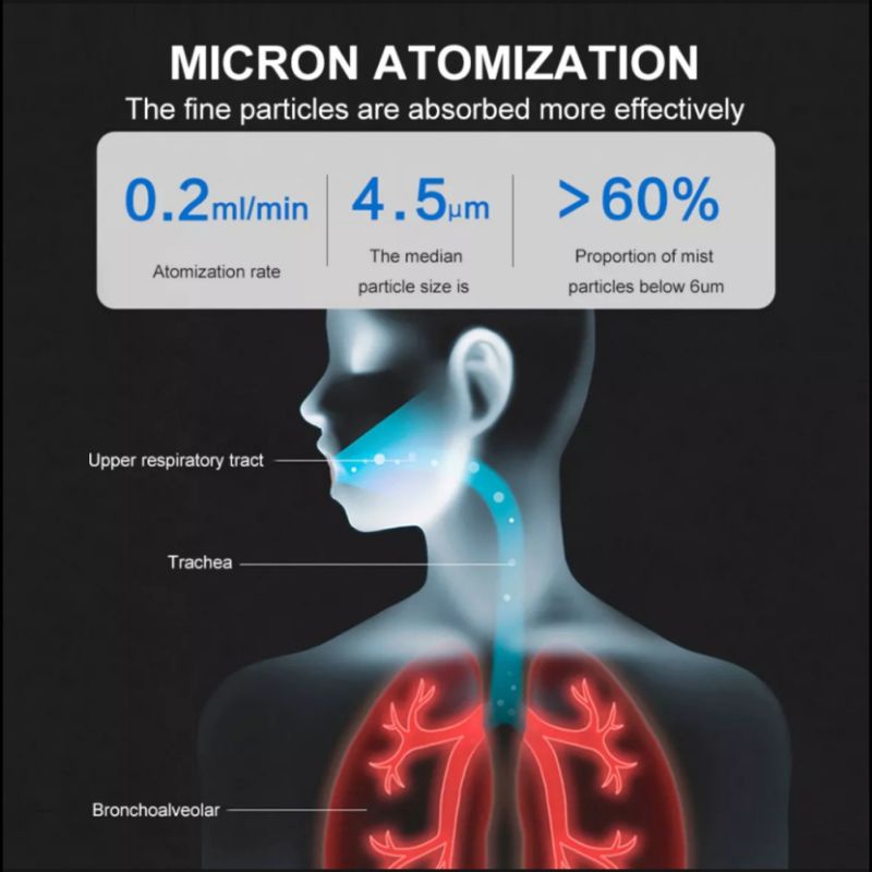 Nebulizer portable alat terapi pernapasan asma untuk anak dan dewasa praktis dan mudah dibawa