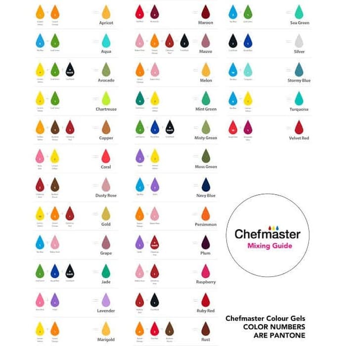 

Terlaris Chefmaster Food Coloring Pewarna Makanan Hitam Merah Putih Kuning Biru - Merah Muda