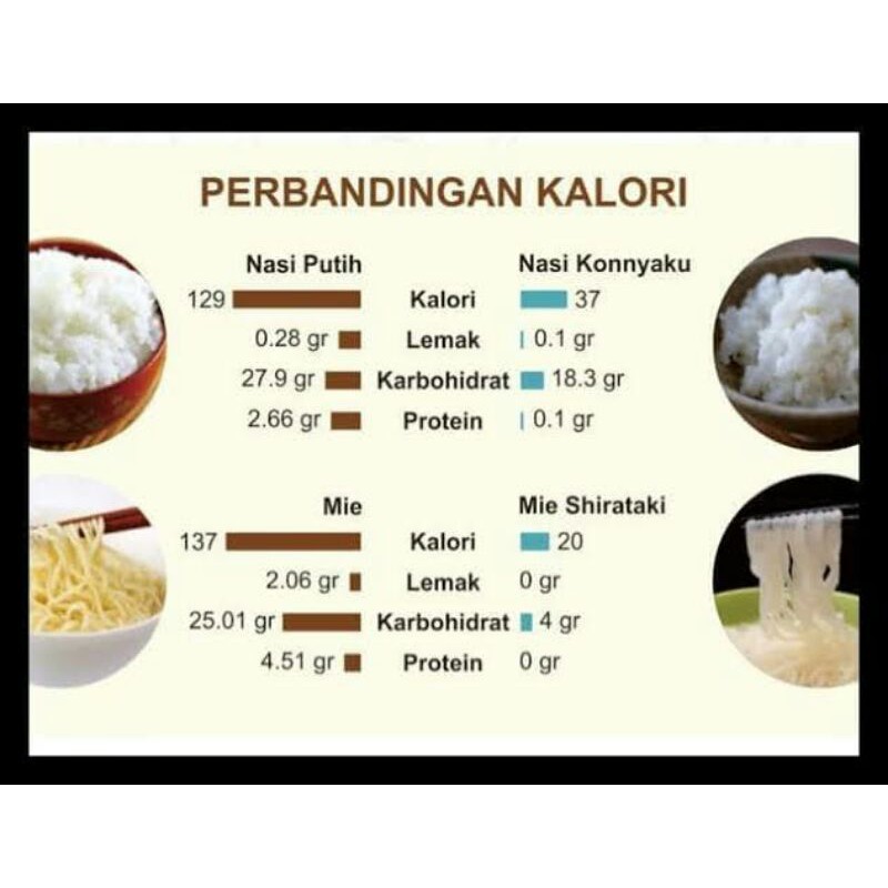 BERAS SHIRATAKI Low Carbo 250 g │ Diet Keto Rice Export Quality