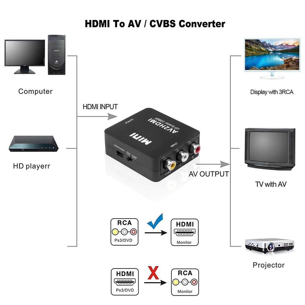 Kebidu Adapter Konverter AV to HDMI - HDV-M610 - Black