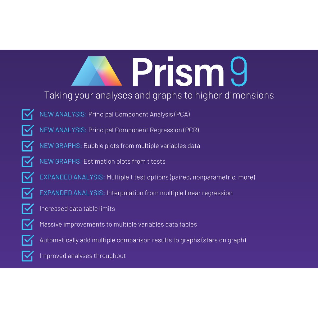 [FULL VERSION] GraphPad Prism 9 Mac BIG SUR - GARANSI AKTIVASI