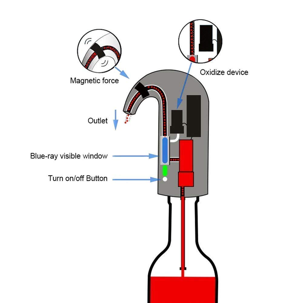 Electric Wine Aerator Portable Pourer Instant Wine Decanter Dispenser Pump One-Touch Automatic USB Rechargeable