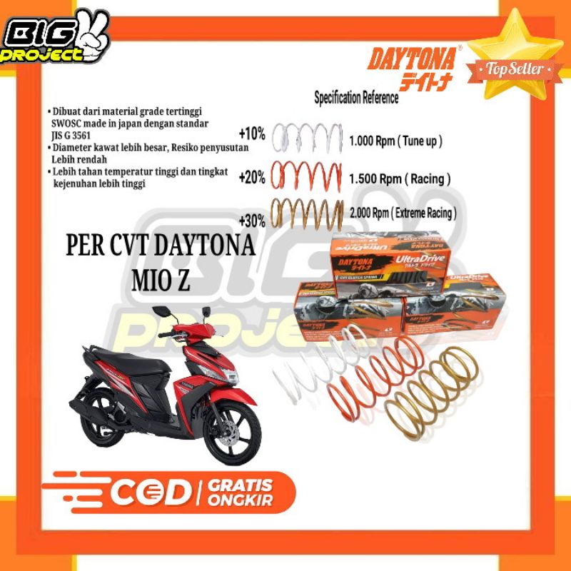 PER CVT DAYTONA MIO Z PER CVT RACING MIO Z ORIGINAL DAYTONA
