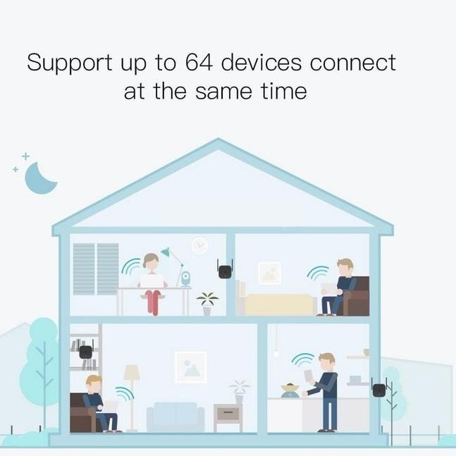 Diskon s/d 70% Mi WiFi Amplifier Repeater Pro