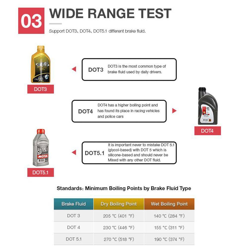 Preva Brake Fluid Tester Tahan Lama Universal Untuk Tester Digital Cairan Rem Mobil Otomotif Kendaraan