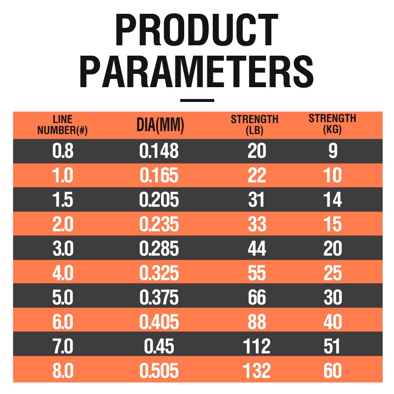 Senar Pancing 8 Untai Bahan PE Multifilamen Super Kuat Warna Oranye Kapasitas 8-132LB Panjang 500m