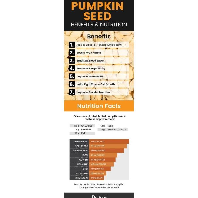 

Roasted Pumpkin Seed 500gr
