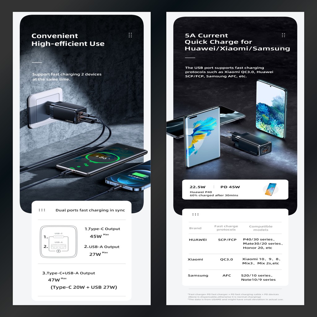 USAMS T41 Adapter Mini Fast Charger GaN 47W 5A QC PD AFC SCP VOOC