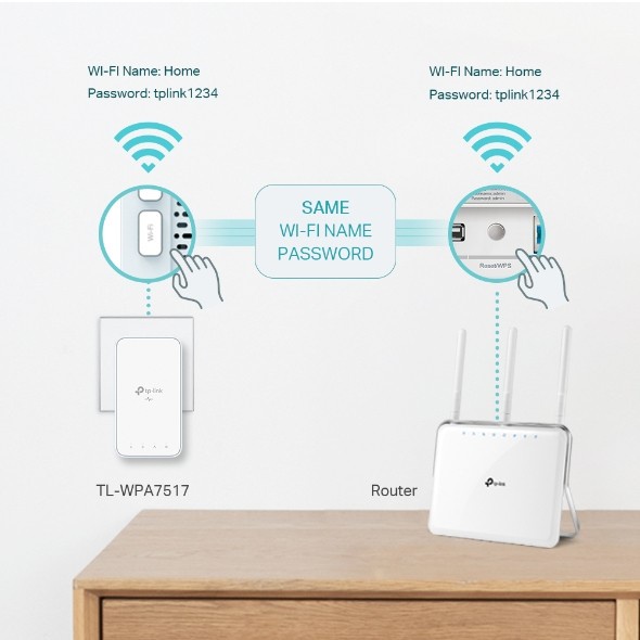 TP-LINK WPA7517 TL-WPA7517 KIT TPLINK AV1000 Gigabit Powerline ac WiFi