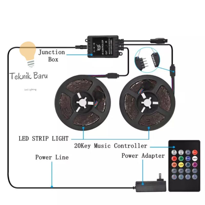 PAKET LAMPU LED STRIP RGB 3528 10M SENSOR SUARA MUSIC 2835 10 METER WARNA WARNI IR CONTROLLER