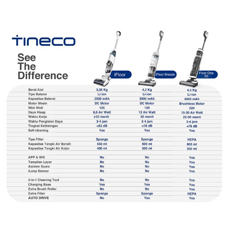 Tineco iFLOOR BREEZE Compact Wet Dry Cordless Vacuum Cleaner Scrubber Washer Penyedot Debu Vakum GARANSI RESMI 2TAHUN