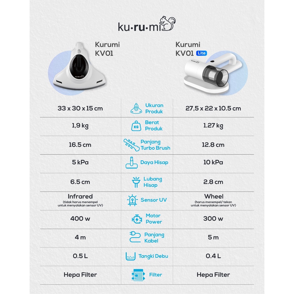 Kurumi KV01 / Kurumi KV 01 Lite Anti Dust Mites UV Vacuum Cleaner