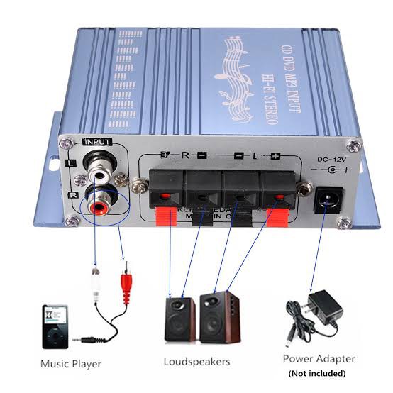 Ampli mini amplifier speaker amplier 20w Satu paket amplifer dan adaptor Lepy hi fi stereo amplifier