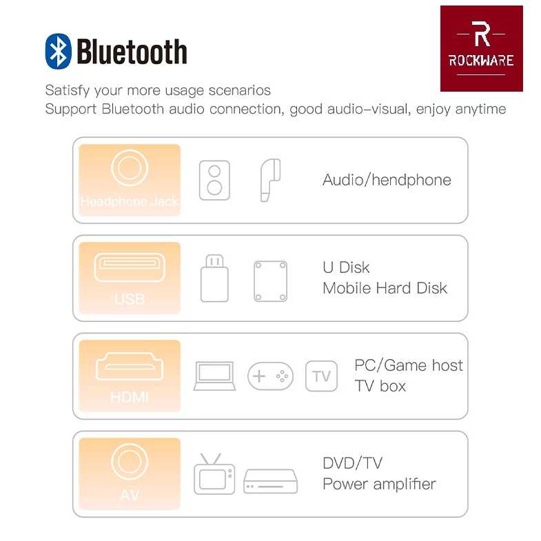 ROCKWARE X816W 1080p Android Projector 230 ANSI Lumens Alt C9 Android