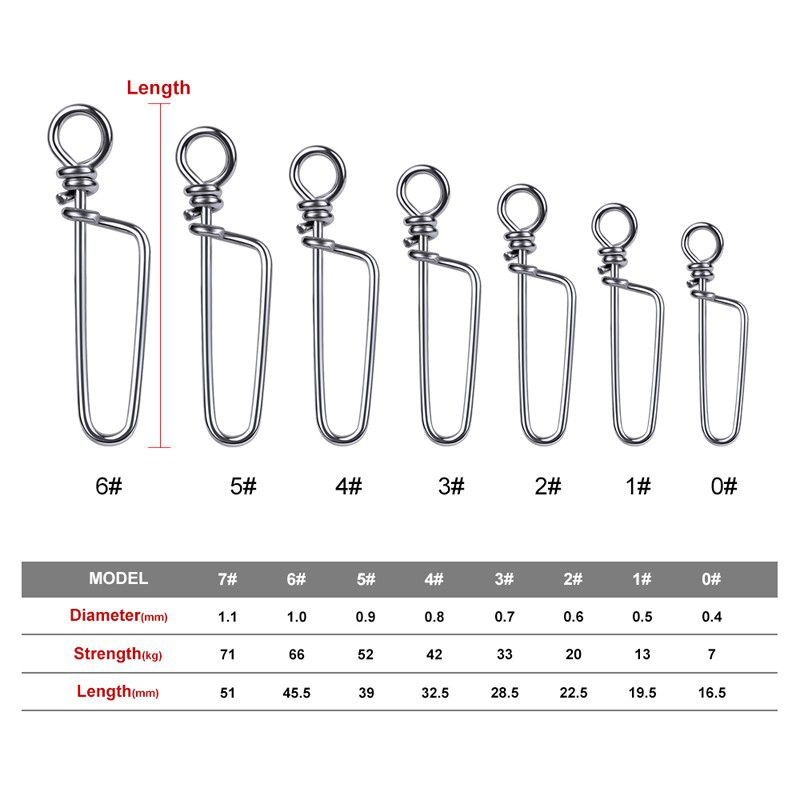 Snap stainless steel model coastlock ( 1 pcs / biji )