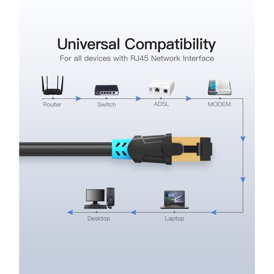 ( Bisa Cod ) Vention Kabel LAN RJ45 Cat6 Cat 6 SFTP Outdoor Shielded 1Gbps A06