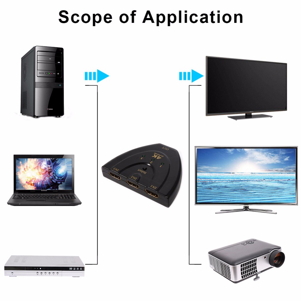 Kabel HDMI Switch 3 Port 4Kx2K 3D