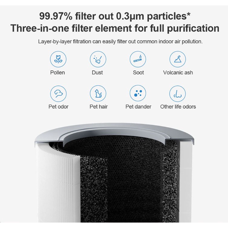 Xiaomi Smart Air Purifier 4 Compact OLED Layar Sentuh Pembersih Udara Touch Screen Jangkauan 16~27m² Mode Sleep Smart Control