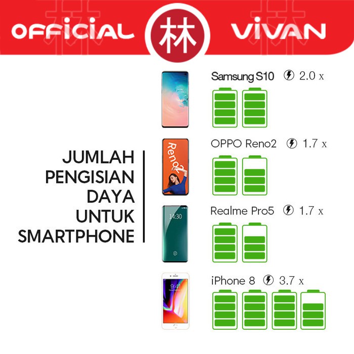 Vivan VPB-M10 10000mAh Dual Output &amp; Input 18W Two Way QC3.0 Powerbank