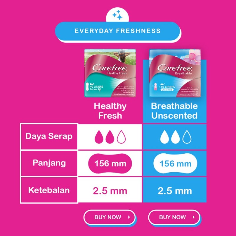 Carefree Breathable Unscented Panty Liner Pembalut Wanita - 20 S