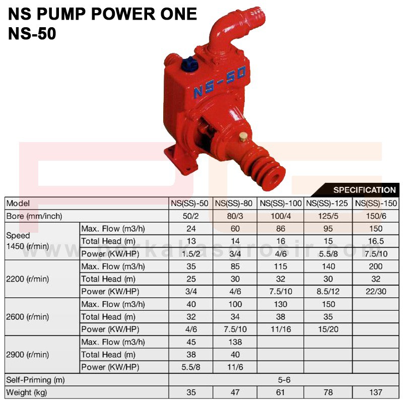 Jual Ns Pump Power One Ns 50 Pompa Air Irigasi Powerone Ns50 Shopee Indonesia