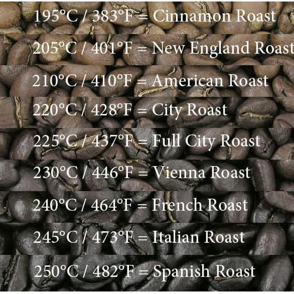 

Kopi- Kopi Arabika Aceh Gayo Wine 250 gram - Biji Utuh -Biji-Kopi.