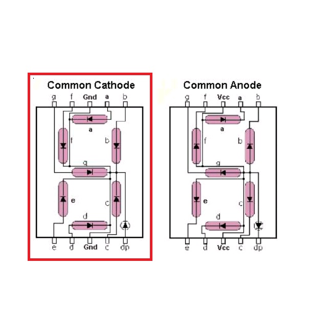 [HAEBOT] Seven Segment 1 Digit Common Katode 5V 7 Segment 0.56 Inch LED Lampu 3V