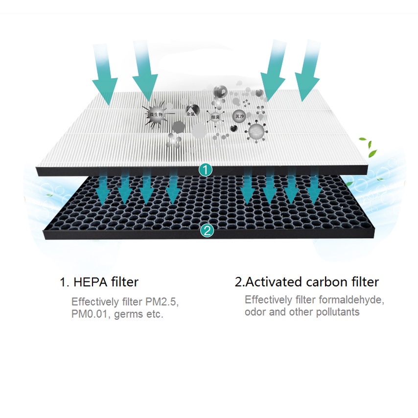 untuk Pembersih Udara Sharp FZ-A80SFE FU-A80-W FU-A80A FU-A80A-W FZ-A80HFU FU-A80JW FU-A80E Suku Cadang Pengganti Filter Karbon HEPA + Filter karbon aktif