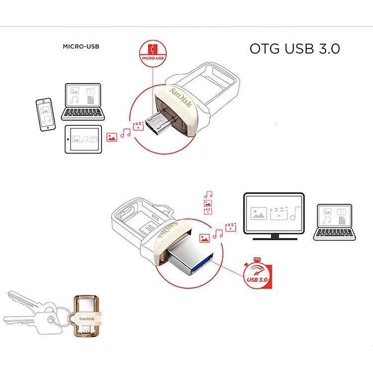 【33LV.ID】flashdisk otg 32gb/64gb usb flash drive 130m/s usb 3.0 【black/gold】