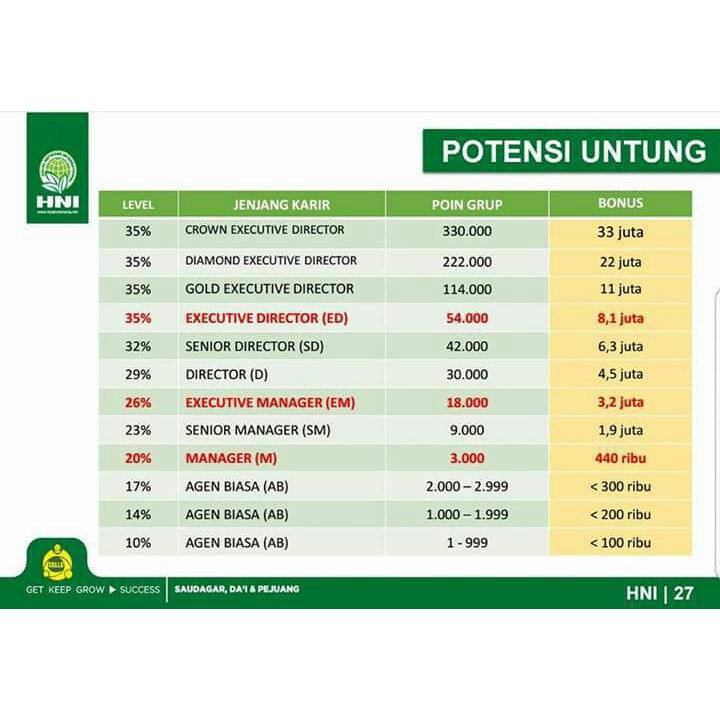 Daftar Member Baru HNI HPAI