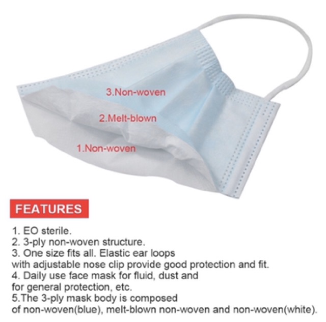 Masker Import, Surgical Mask 3 ply. Basker Bedah, Masker Medis, Anti Virus, isi 50, anti droplet-2