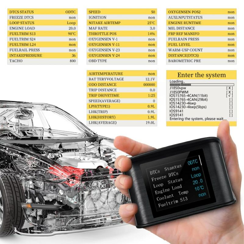 Display Computer Speedometer Mobil Injeksi COVER HUD OBD2 On-board