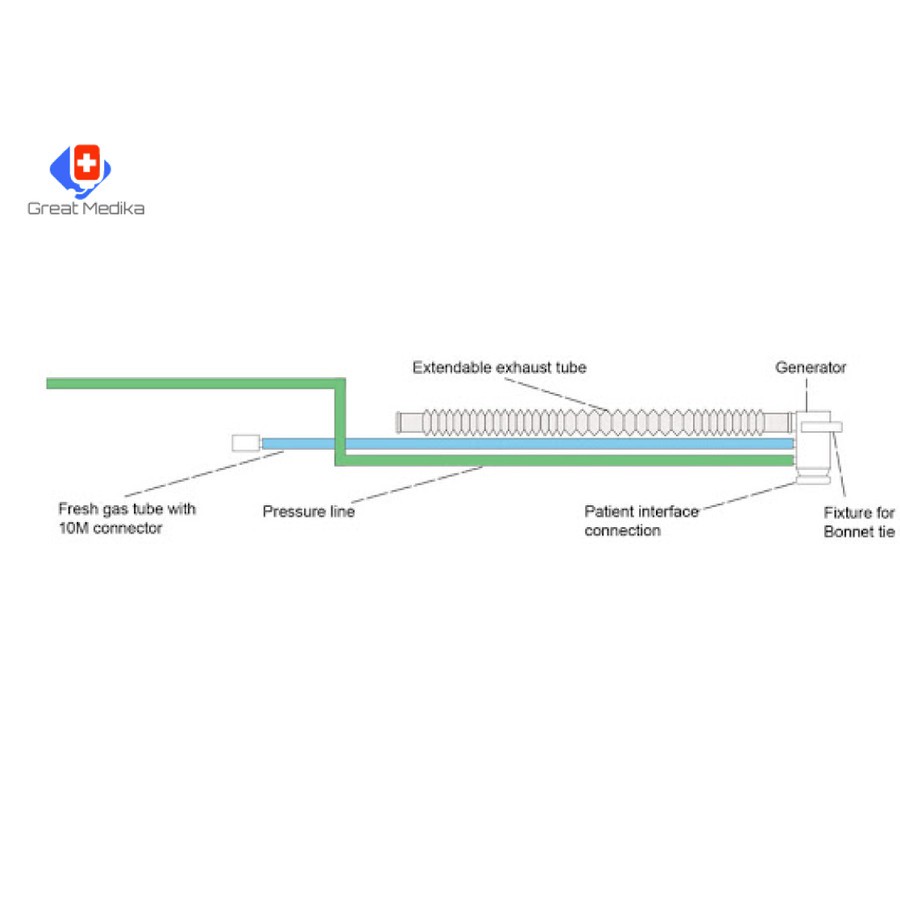 Neonatal CPAP- Breathing System (Generator Interface)