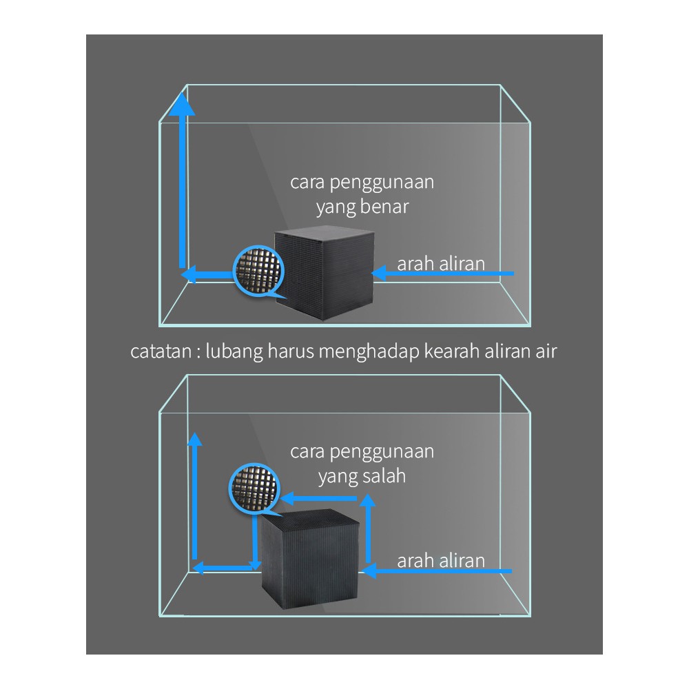 Water Purification Cube Filter Karbon Aktif Sarang Lebah Pemurni Air