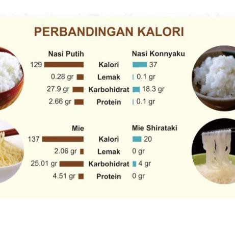 

Murah Banget NG7HV Beras Shirataki 500gr Konnyaku Rice / Low Carbo Low Fat / Diet Keto / Ketogenic /