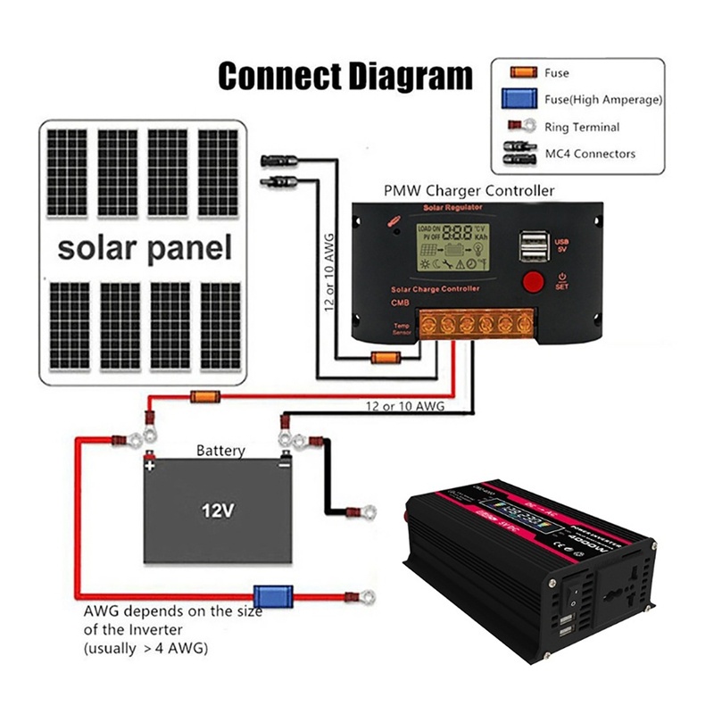 Power Inverter Pure Sine Wave PSW DC 12V/24V To AC 220V 4000W Mengubah arus DC ke AC