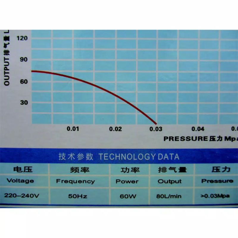 YAMANO ACO-004 Pompa Udara/Aerator Aquarium