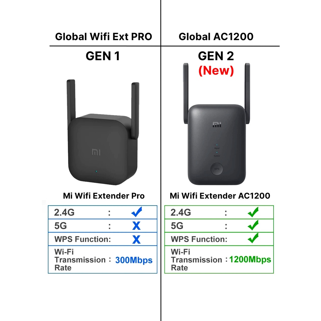 Xiaomi AC1200 / Xiaomi Mi WiFi Range Extender AC1200 - Xiaomi wifi extender pro GLOBAL VERSION