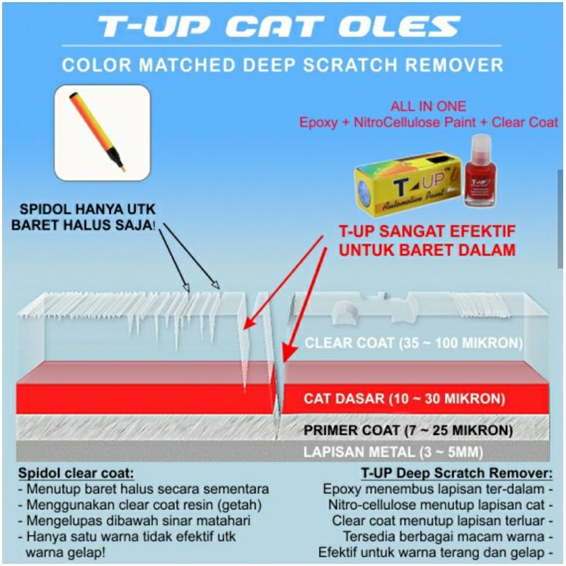T-UP CAT OLES WULING CARNELIAN RED CONTOH CAT MERAH WULING CONFERO SAMPLE CAT RED WULING ALMAZ CAT