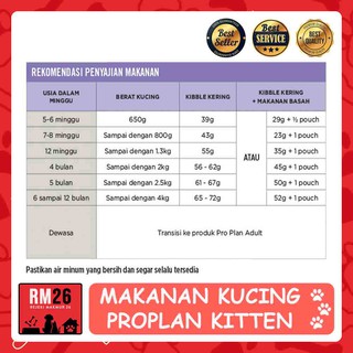 Makanan Kucing Proplan Kitten Cat Food Proplan Kitten