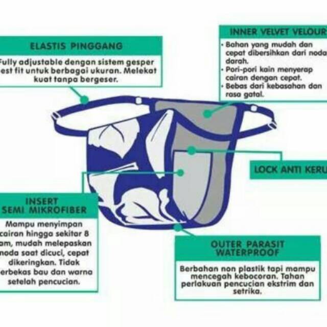 GRATIS ONGKIR Anannda Menstrual pad / Menspad