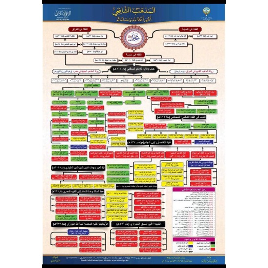 

POSTER ISLAMIC P: 48×L:32 cm