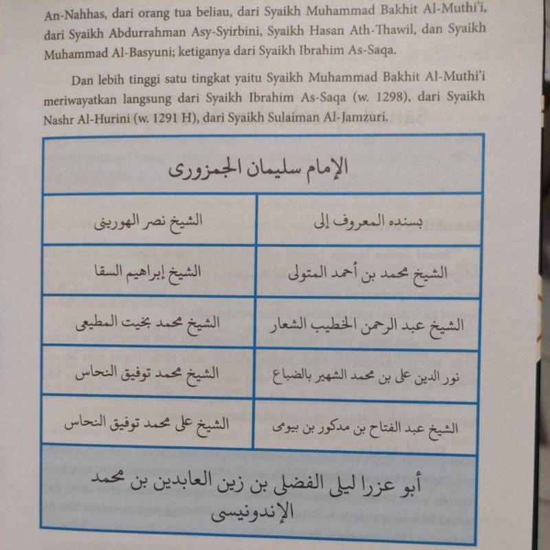 Syarh Tuhfatul Athfal | NUR CAHAYA ILMU | Syarah Tuhfatul Atfal | Penjelasan Hukum Tajwid