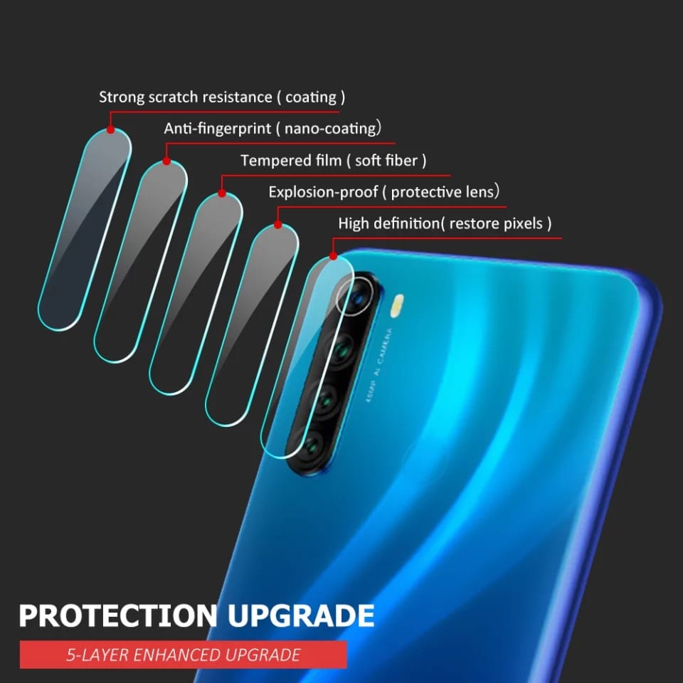 Tg Camera / Anti Gores Kamera Vivo Y1S Y11 Y12i Y12 Y12S Y15 Y17 Y19 Y20 Y20i Y20S Y21 Y21S Y30 Y30i