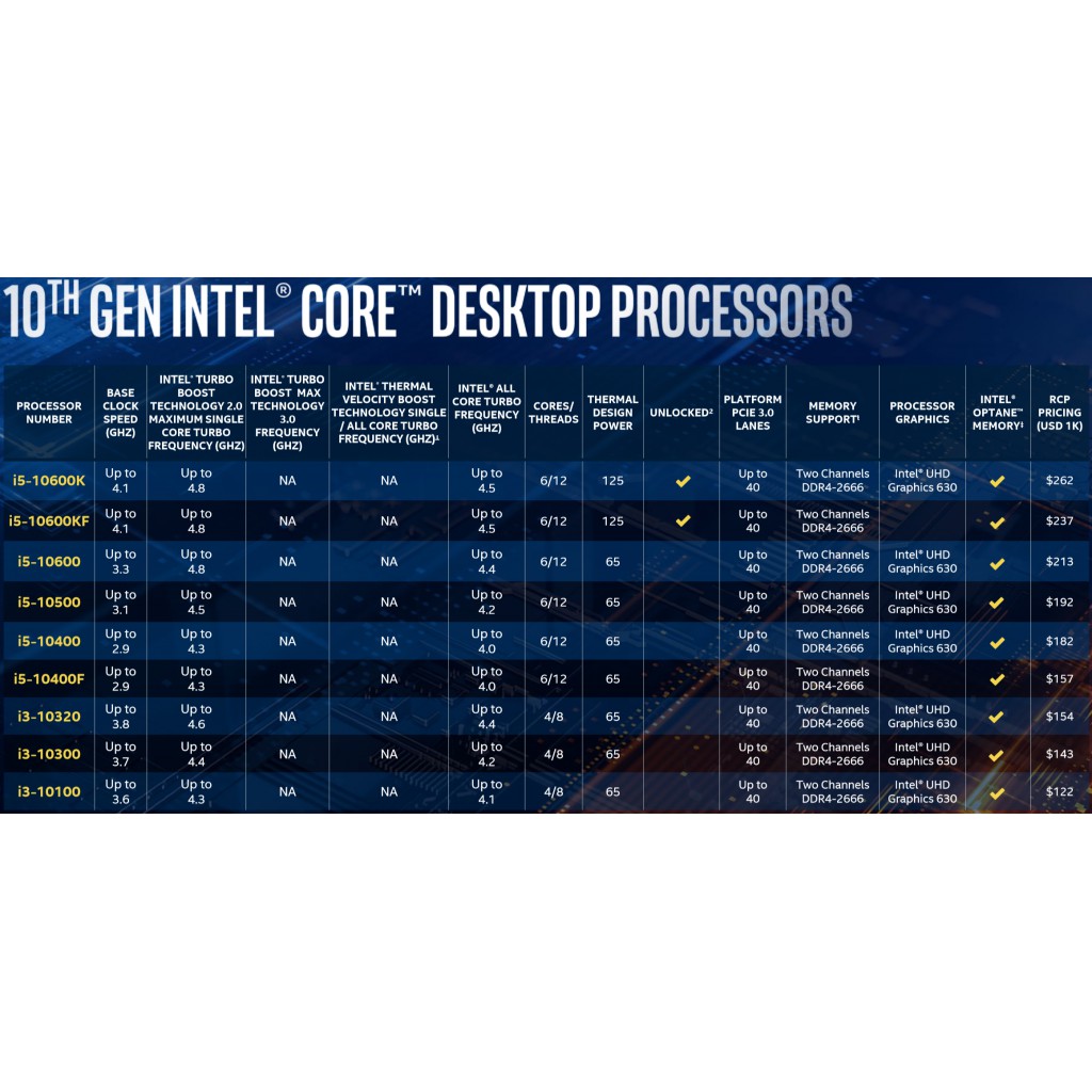 Processor Intel Core i3-10100 Box 3.6Ghz-4.3Ghz LGA 1200 6mb cache 8 threads 4 core 65w gen 10 UHD graphics 4k 60hz Comet lake