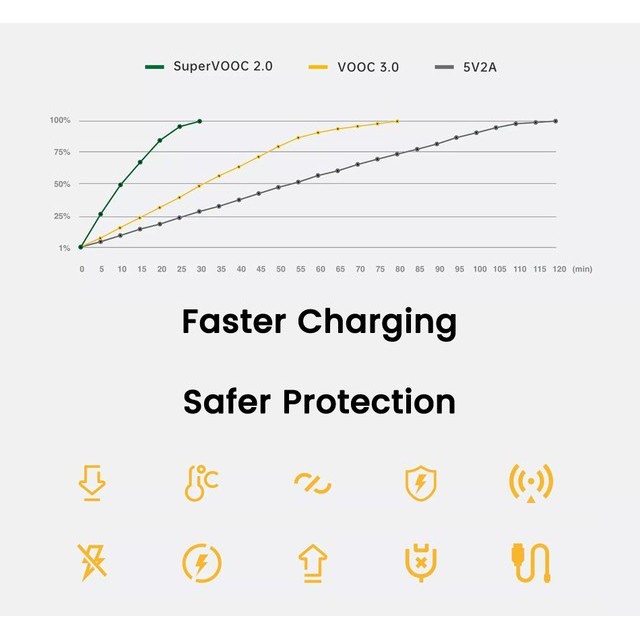 ORIGINAL CHARGER OPPO RENO 6 7 PRO 5G RENO 5 4G 5G 65W SUPERVOOC 2.0