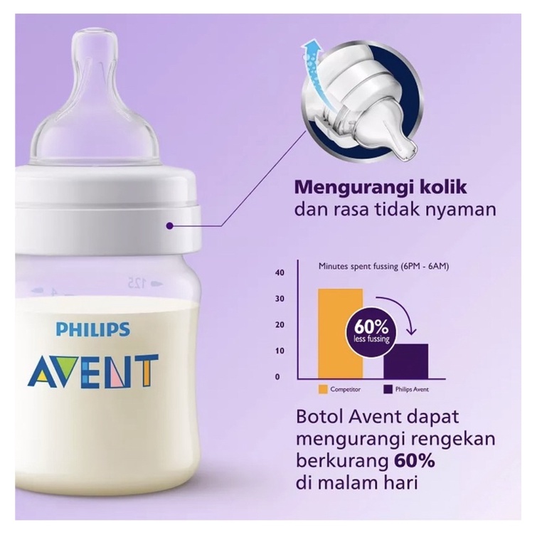 botol avent botol susu avent Philips Avent Clas+ Baby 2 Pcs 125ml Newborn Flow 0m+ SCF560-27 Putih