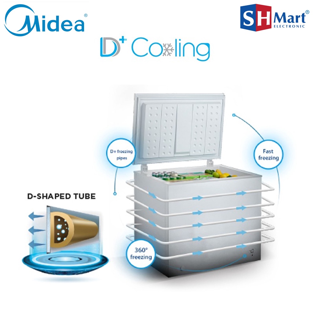 CHEST FREEZER MIDEA KAPASITAS 450 LITER HS-543CK / HS543CK / HS 543 CK GARANSI RESMI (MEDAN)