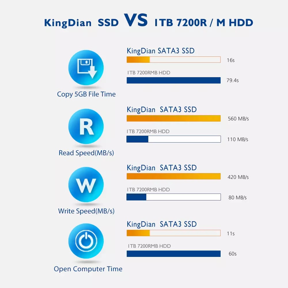 KingDian SSD SATA 3 128 / 256 GB 2.5″ Internal Solid State Drive Hard Disk Laptop